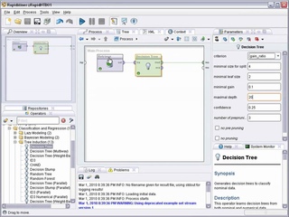 Decision Trees using RapidMiner