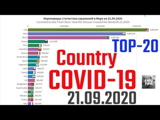 ТОП-20 стран на 21 сентября коронавирус статистика | top 20  country coronavirus update statistics