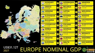 ALL COUNTRIES OF EUROPE BY NOMINAL GDP | 1960-2027