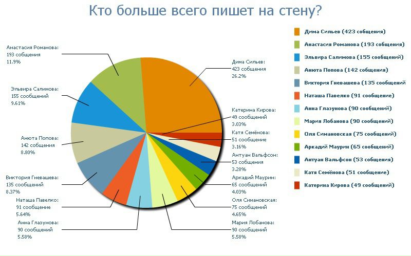 №124, Евгения Мельник, 30 лет, Москва №124, Евгения Мельник, 30 лет, Москва