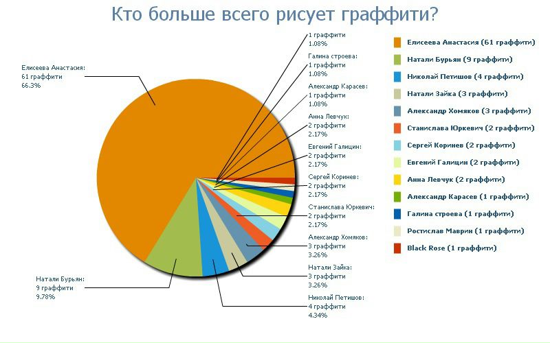 №9, Роман Zloy, 40 лет, Харьков №9, Роман Zloy, 40 лет, Харьков