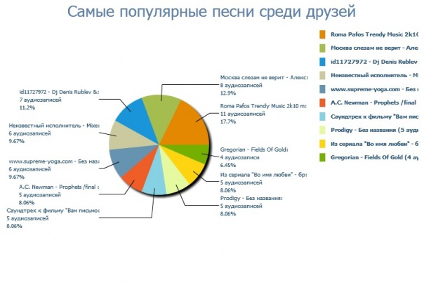 №134, Анна Короткова, Москва №134, Анна Короткова, Москва