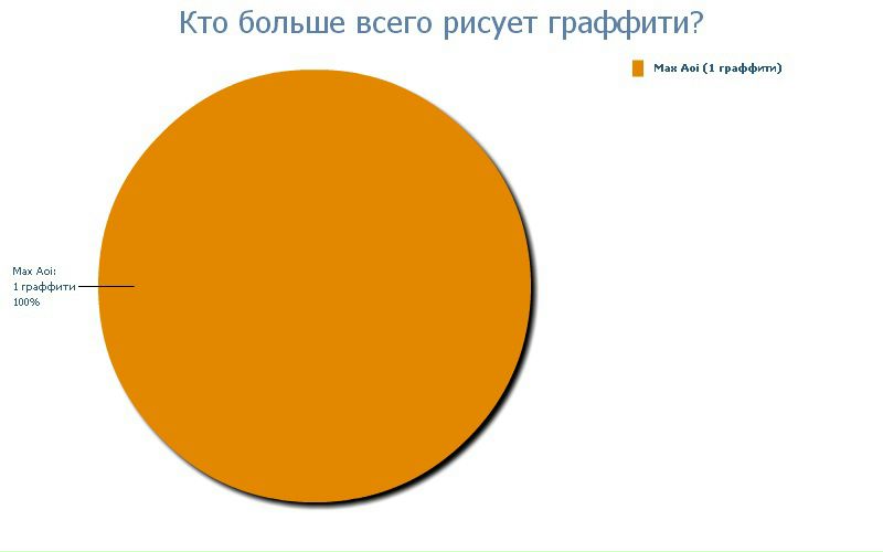 №26, Shiki Senri, 05.08, Tokyo №26, Shiki Senri, 05.08, Tokyo