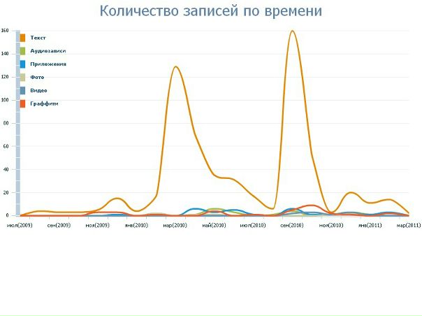 №33, Николай Трушляков, 31 год №33, Николай Трушляков, 31 год