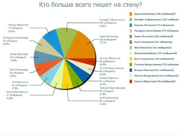 №34, Рамиля Тимуршина, Казань №34, Рамиля Тимуршина, Казань