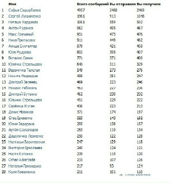 №72, Дарина Зверева, 33 года, Днепр (Днепропетровск) №72, Дарина Зверева, 33 года, Днепр (Днепропетровск)