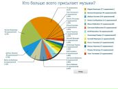 №1 Елена 07.09: профиль, фото, статус - ВКонтакте №1 Елена 07.09: профиль, фото, статус - ВКонтакте