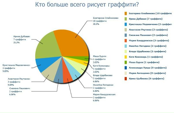 №178, Юфемия Алдунгарова, Николаев №178, Юфемия Алдунгарова, Николаев