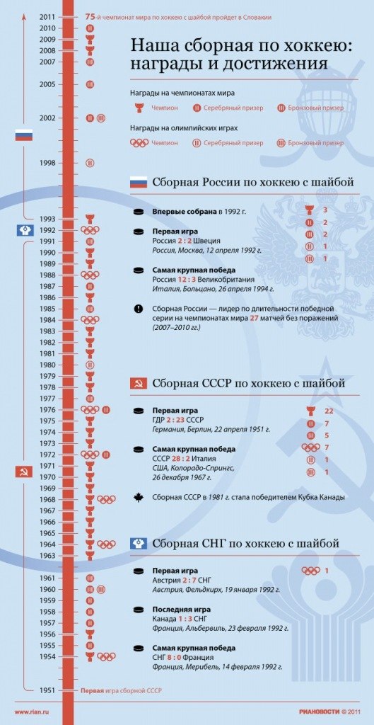 Сергей Понятов | 