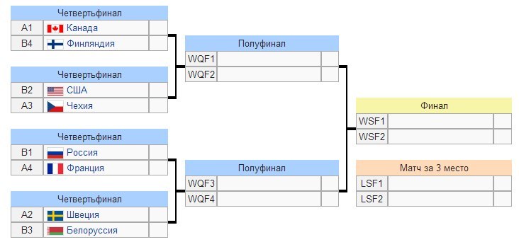 Сколько матчей в 1 4. Хоккей сетка плей-офф 2021. ЧМ 2014 сетка плей офф. ЧМ по хоккею 2021 таблица плей офф.
